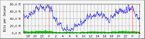 192.168.61.148_ether1-cx-b Traffic Graph