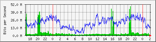 192.168.61.148_ether2-cx-a Traffic Graph