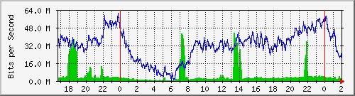192.168.61.148_ether5-cx-e Traffic Graph