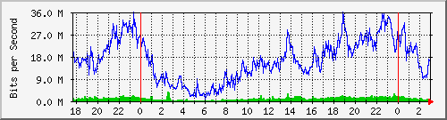 192.168.61.148_ether6-cx-d Traffic Graph