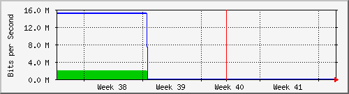 month