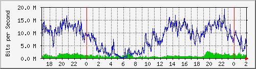 172.16.60.84_ether3-as-cx-c Traffic Graph