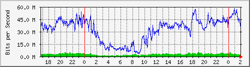 172.16.60.84_ether4-as-cx-d Traffic Graph