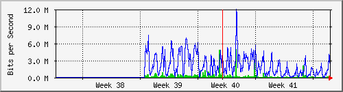 month