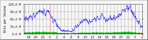 181.209.77.82_bridgelan Traffic Graph
