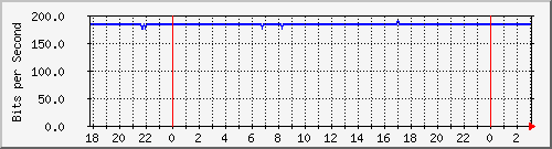 181.209.77.82_bridgewifi Traffic Graph