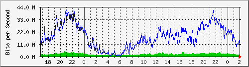 181.209.77.82_ether1-ant-cx-a Traffic Graph