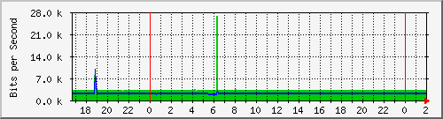 181.209.77.82_ether10-estacionsimbolar Traffic Graph