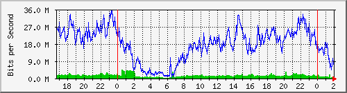 181.209.77.82_ether3-ant-cx-c Traffic Graph