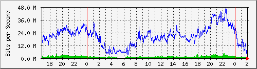 181.209.77.82_ether4-ant-cx-d Traffic Graph