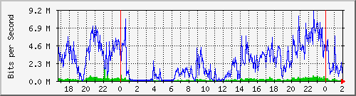 181.209.77.82_ether5-ant-cx-b Traffic Graph