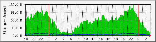181.209.77.82_sfp-sfpplus1 Traffic Graph
