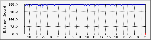 181.209.64.150_asumamao Traffic Graph