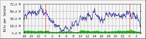 181.209.64.150_combo1-arr-cx-d Traffic Graph