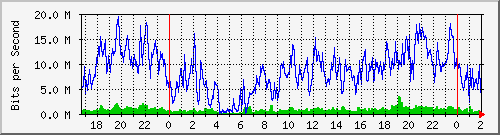 181.209.64.150_ether2-arr-cx-b Traffic Graph