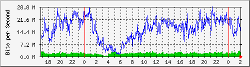 181.209.64.150_ether3-arr-cx-a Traffic Graph