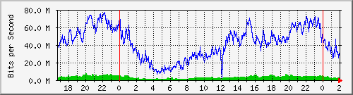 181.209.64.150_ether5-enlaceyanda Traffic Graph