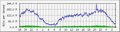 181.209.64.150_ether7-enlacenuevafrancia Traffic Graph