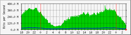 181.209.64.150_sfp-sfpplus1 Traffic Graph