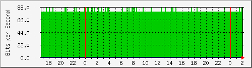 181.209.64.150_vconexis Traffic Graph