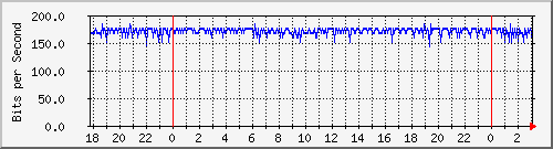 200.117.77.58_arraga Traffic Graph