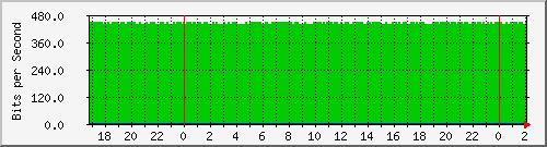 200.117.77.58_bridge-vlan-rioja-aejercito Traffic Graph