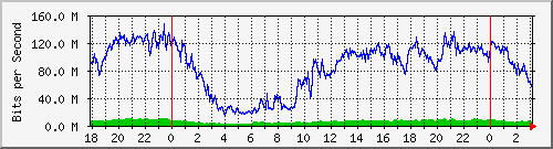 200.117.77.58_ether1-aeropuerto Traffic Graph