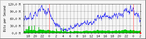 200.117.77.58_ether3-ejercito Traffic Graph