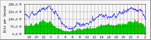 200.117.77.58_ether6-ccr2004 Traffic Graph