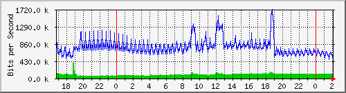 200.117.77.58_ether7-enlace-absalonrojas Traffic Graph