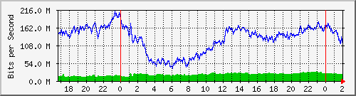 200.117.77.58_ether8-edgepoint Traffic Graph