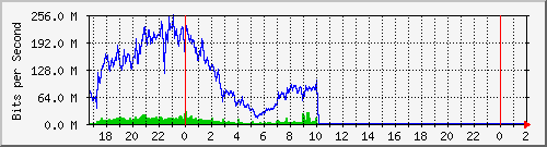 200.117.77.58_l2tp-oltaeropuerto Traffic Graph