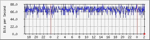 200.117.77.58_lo Traffic Graph