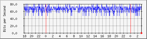 200.117.77.58_lobgp Traffic Graph