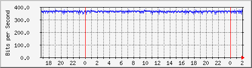 200.117.77.58_vlan-absalon-hh-absalon Traffic Graph