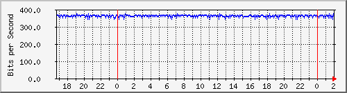 200.117.77.58_vlan-absalon-hh-xhh Traffic Graph
