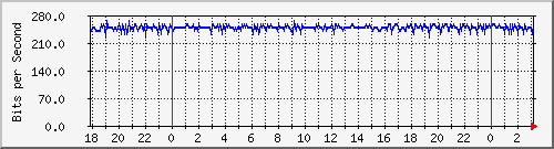 200.117.77.58_vlan-acardozos Traffic Graph