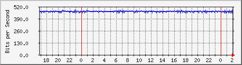200.117.77.58_vlan-ea-zanjon-xabsalon Traffic Graph