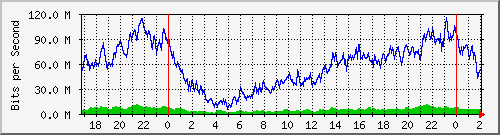 200.117.77.58_vlan-rioja-aejercito-xejercito Traffic Graph