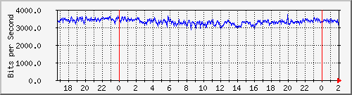 200.117.0.225_ether2-servers_taller Traffic Graph