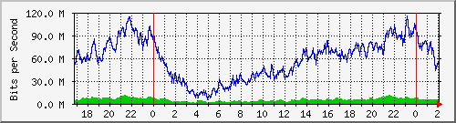 200.117.0.225_vlan-rioja-aejercito-x1036 Traffic Graph