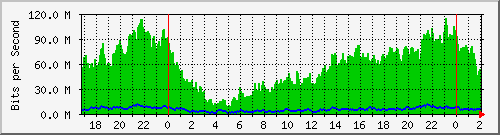 200.117.0.225_vlan-rioja-aejercito-xrioja Traffic Graph