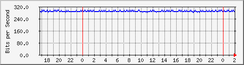 200.117.0.225_vlan7-adm Traffic Graph