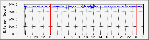 172.16.61.20_aavenida-xquiroga Traffic Graph