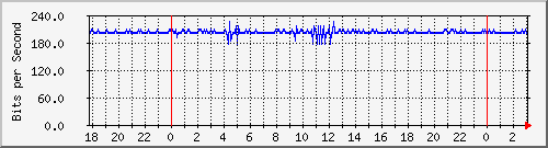 172.16.61.20_bridge-dean-darsena Traffic Graph