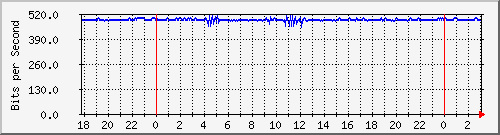 172.16.61.20_vlan-adean-xdarsena Traffic Graph