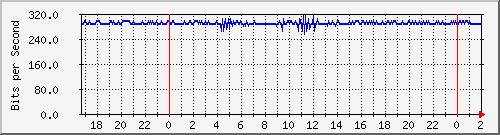 172.16.61.20_vlan-apsa-xdarsena Traffic Graph