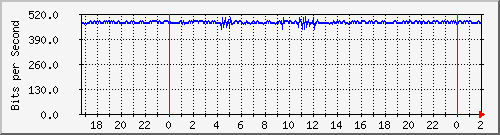 172.16.61.20_vlan-internet-pub-absalon Traffic Graph