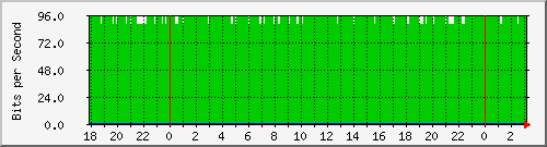 192.168.61.94_bridge-vlan-publica-autonomia Traffic Graph