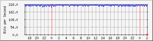 192.168.61.94_bridge-vlan-rioja-tabla Traffic Graph